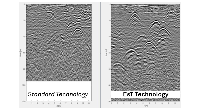 Fig.2  Comparison of radargrams obtained with standard stroboscopic sampling (left) and EsT (right), over the same site.